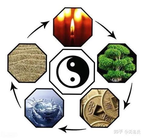 生金|水生木，木生火，火生土，土生金，金生水，。。。但是金生水是。